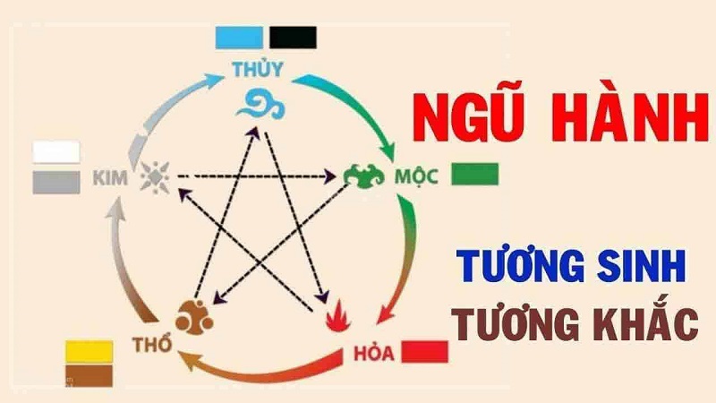 Tử vi tuổi Giáp Thân 2004 nam mạng năm 2022 theo ngũ hành