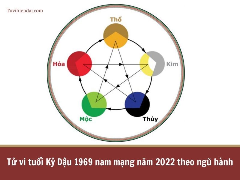 Tử vi tuổi Kỷ Dậu 1969 nam mạng năm 2022 theo ngũ hành